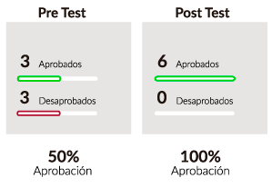 metricas de progreso