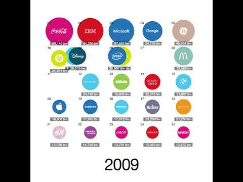 Best Global Brands 2019