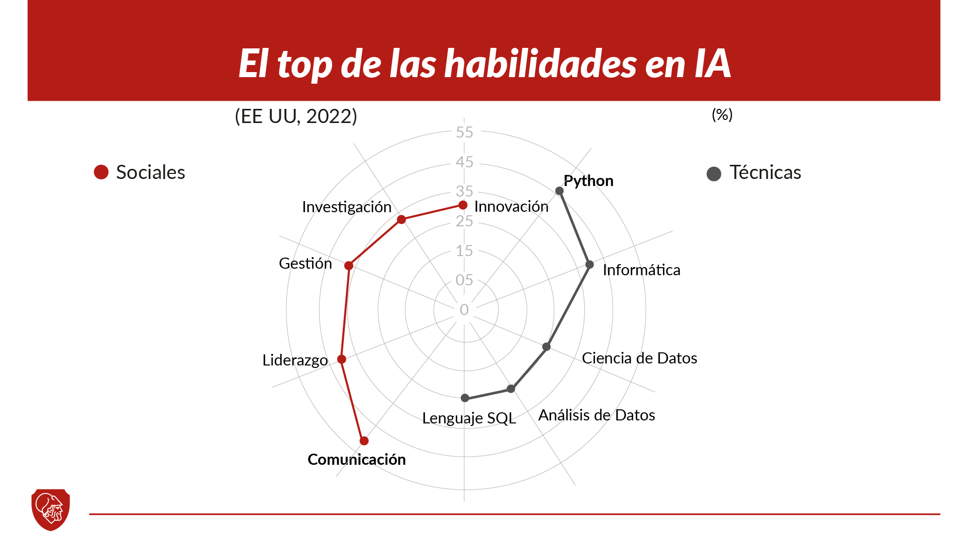 Liderazgo en inteligencia artificial estrategias y desafíos 2025