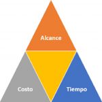 certificación PMP®