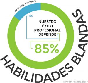 exito-profesional
