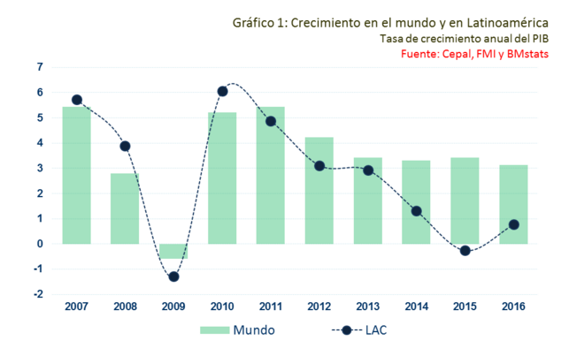 grafico 1