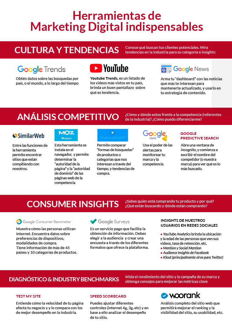 herramientas marketing digital