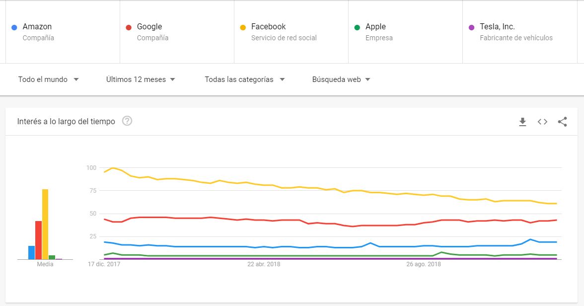 Google Trends 