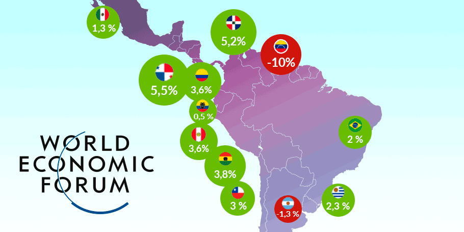 América Latina: ¿cómo será su economía en el 2021?