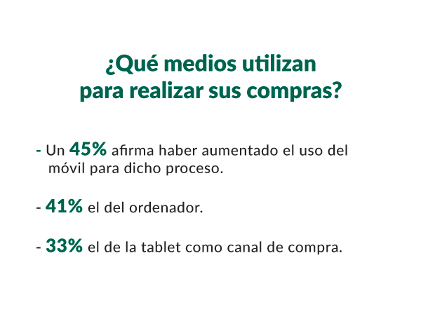 ¿Qué medios utilizan para realizar sus compras los consumidores post covid?