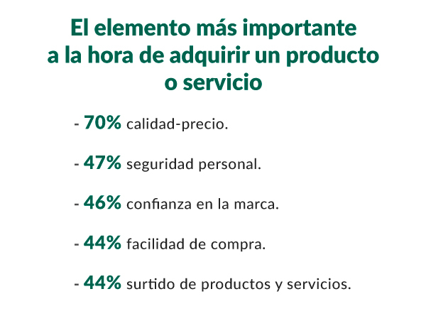 ¿Cuál es el elemento más importante a la hora de adquirir un producto o servicio?