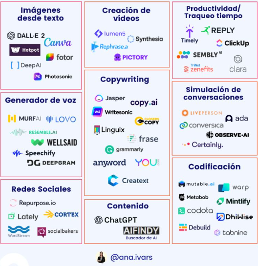 inteligencia artificial