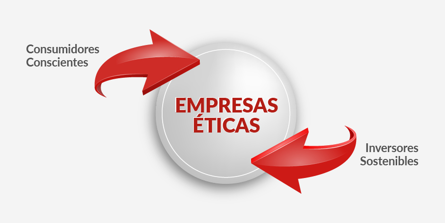 Ética en Empresas Responsables